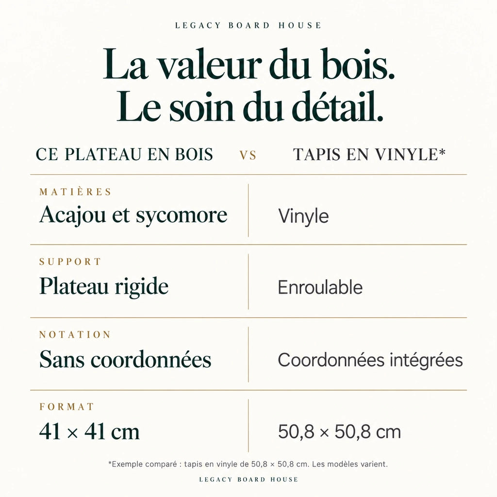 Échiquier seul n°4 acajou et sycomore — 41 cm, cases 40 mm — tableau des matières et caractéristiques propres à ce modèle