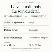 Échiquier seul n°4 acajou et sycomore — 41 cm, cases 40 mm — tableau des matières et caractéristiques propres à ce modèle