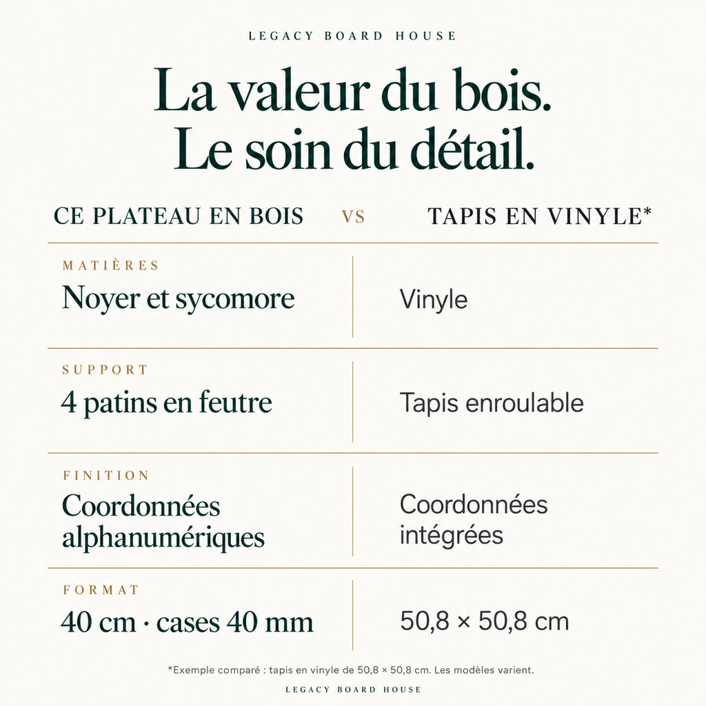 Échiquier seul n°4 noyer et sycomore — 40 cm, cases 40 mm, coordonnées — tableau des matières et caractéristiques propres à ce modèle