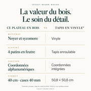 Échiquier seul n°4 noyer et sycomore — 40 cm, cases 40 mm, coordonnées — tableau des matières et caractéristiques propres à ce modèle