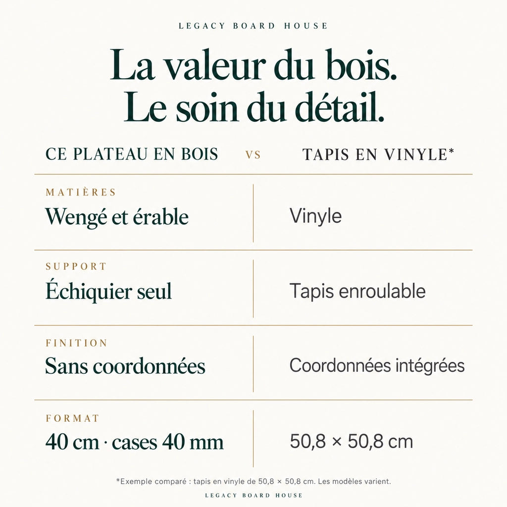Échiquier seul n°4 wengé et érable — 40 cm, cases 40 mm — tableau des matières et caractéristiques propres à ce modèle