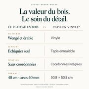 Échiquier seul n°4 wengé et érable — 40 cm, cases 40 mm — tableau des matières et caractéristiques propres à ce modèle