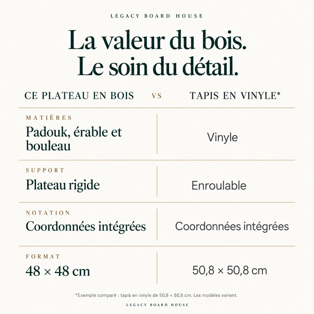 Échiquier seul n°5 padouk et érable — 48 cm, cases 50 mm, coordonnées — tableau des matières et caractéristiques propres à ce modèle