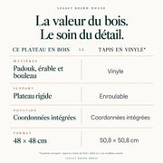 Échiquier seul n°5 padouk et érable — 48 cm, cases 50 mm, coordonnées — tableau des matières et caractéristiques propres à ce modèle