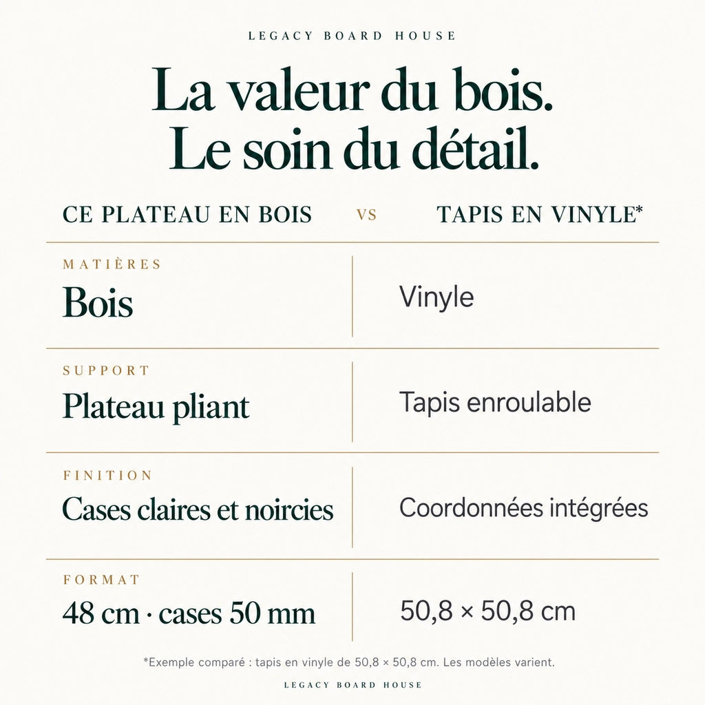 Échiquier seul pliant n°5 — noir et clair, 48 cm, cases 50 mm — tableau des matières et caractéristiques propres à ce modèle