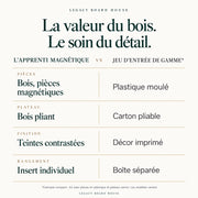 Jeu d’échecs L’Apprenti magnétique en bois — pliant, roi 50 mm — tableau des matières et caractéristiques propres à ce modèle