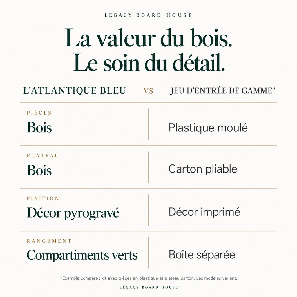 Jeu d’échecs L’Atlantique bleu en bois — coffret pliant, roi 100 mm — tableau des matières et caractéristiques propres à ce modèle