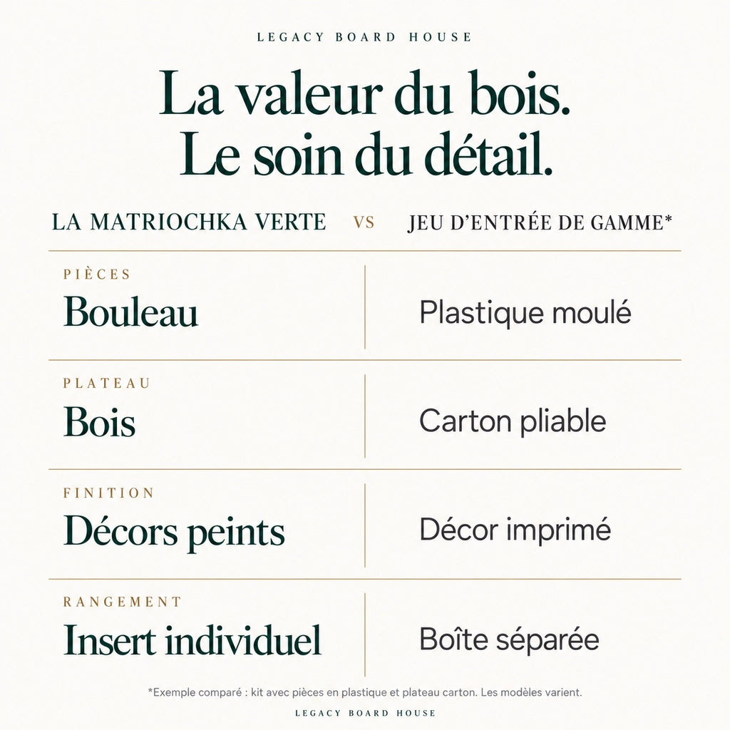 Jeu d’échecs La Matriochka verte — pièces peintes, roi 90 mm — tableau des matières et caractéristiques propres à ce modèle