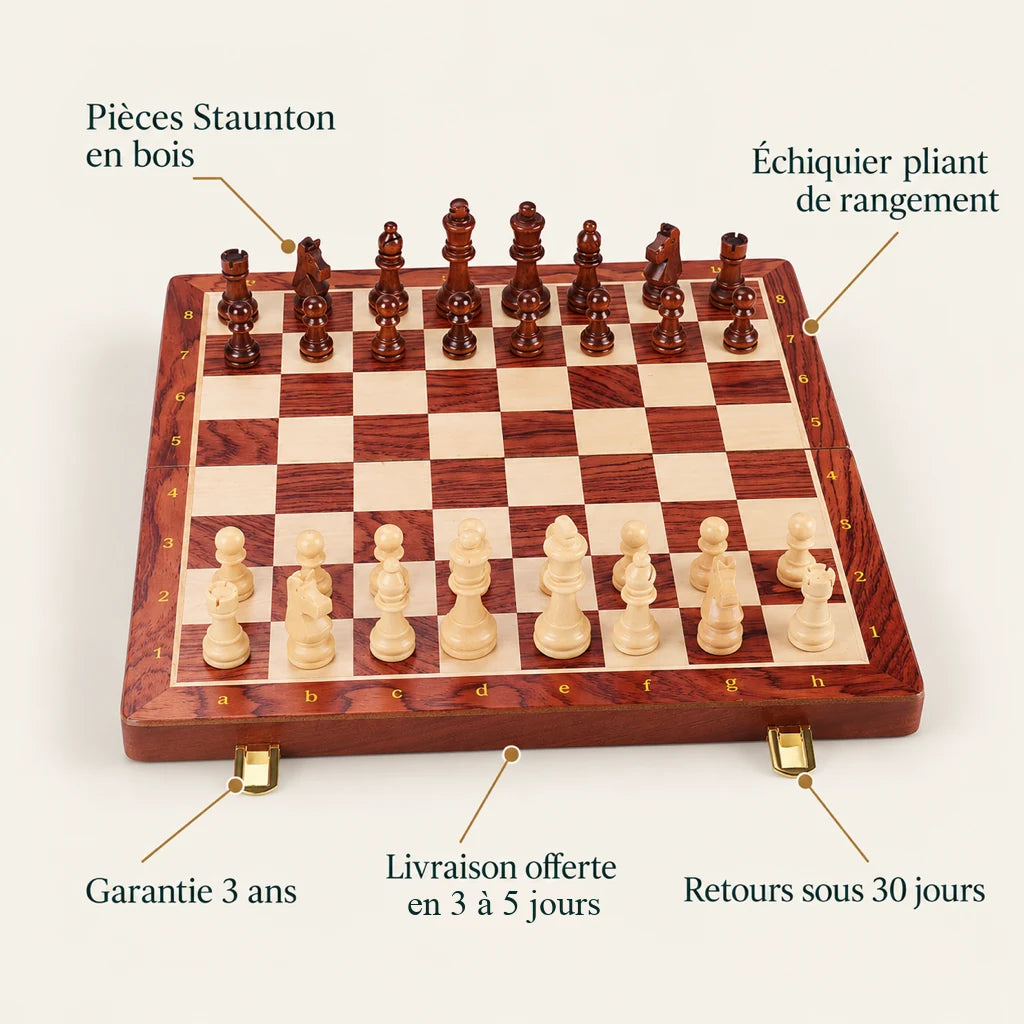 Jeu d’échecs Le Cercle — points clés