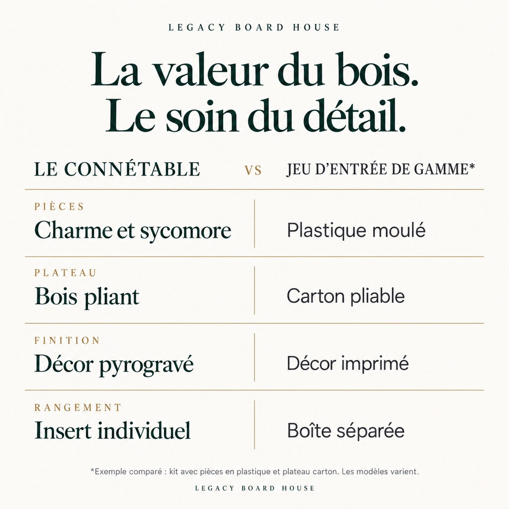 Jeu d’échecs Le Connétable en bois — coffret pliant, pièces lestées — tableau des matières et caractéristiques propres à ce modèle