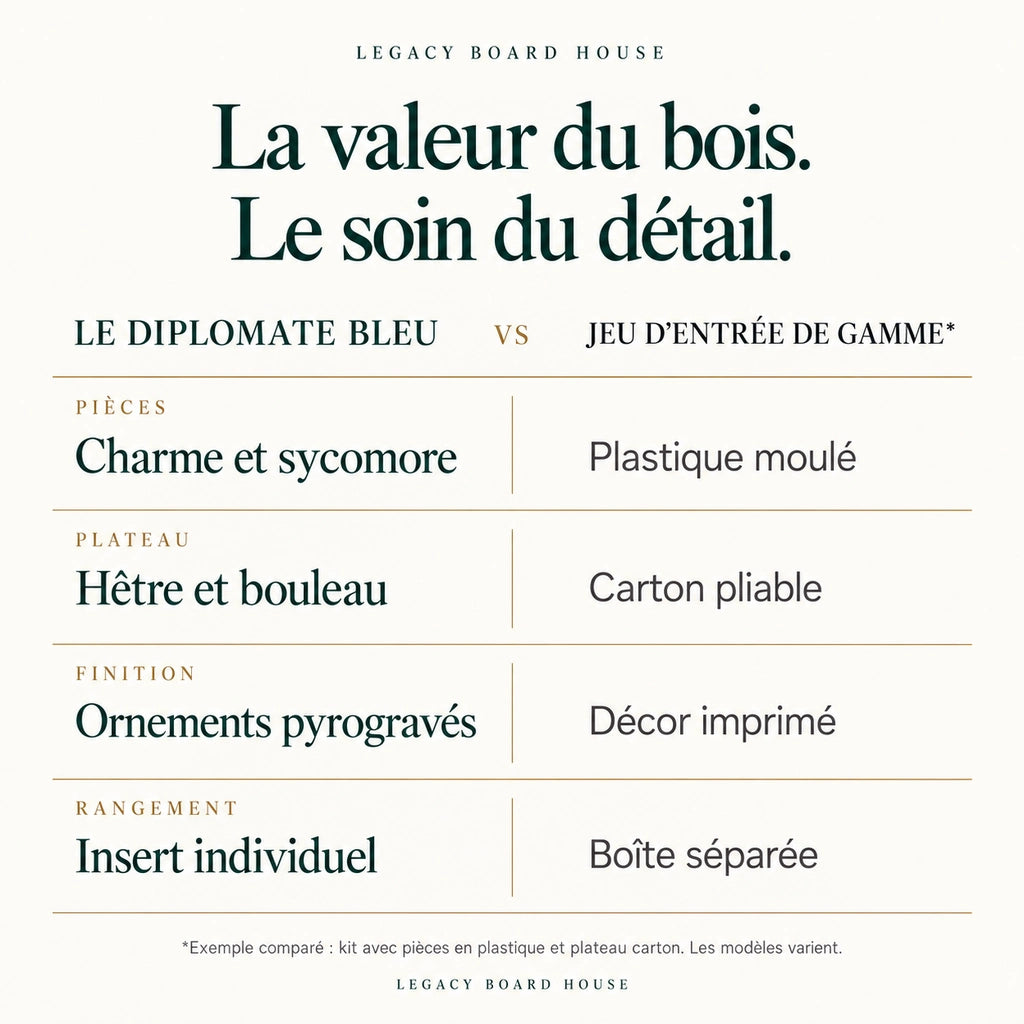 Jeu d’échecs Le Diplomate bleu en bois — coffret pliant, roi 110 mm — tableau des matières et caractéristiques propres à ce modèle