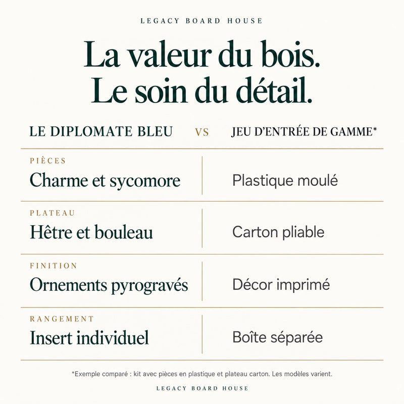 Jeu d’échecs Le Diplomate bleu en bois — coffret pliant, roi 110 mm — tableau des matières et caractéristiques propres à ce modèle