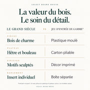 Jeu d’échecs Le Grand Siècle en bois — grand coffret pliant, roi 140 mm — tableau des matières et caractéristiques propres à ce modèle