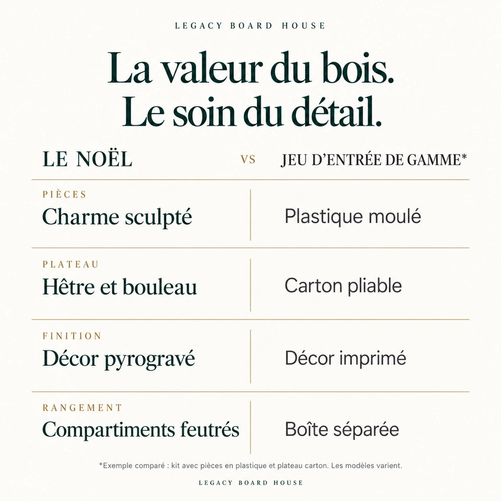 Jeu d’échecs Le Noël en bois — pièces en forme de sapin, roi 120 mm — tableau des matières et caractéristiques propres à ce modèle