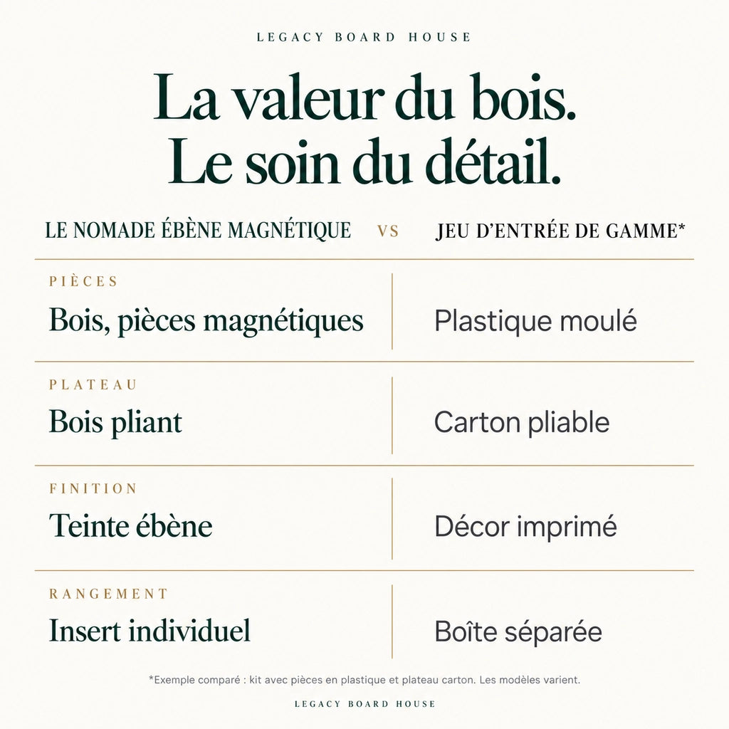 Jeu d’échecs Le Nomade ébène magnétique — coffret pliant 33 cm — tableau des matières et caractéristiques propres à ce modèle