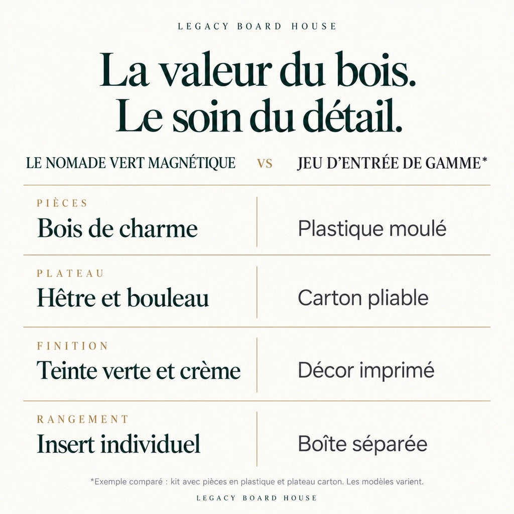 Jeu d’échecs Le Nomade vert magnétique en bois — coffret pliant — tableau des matières et caractéristiques propres à ce modèle