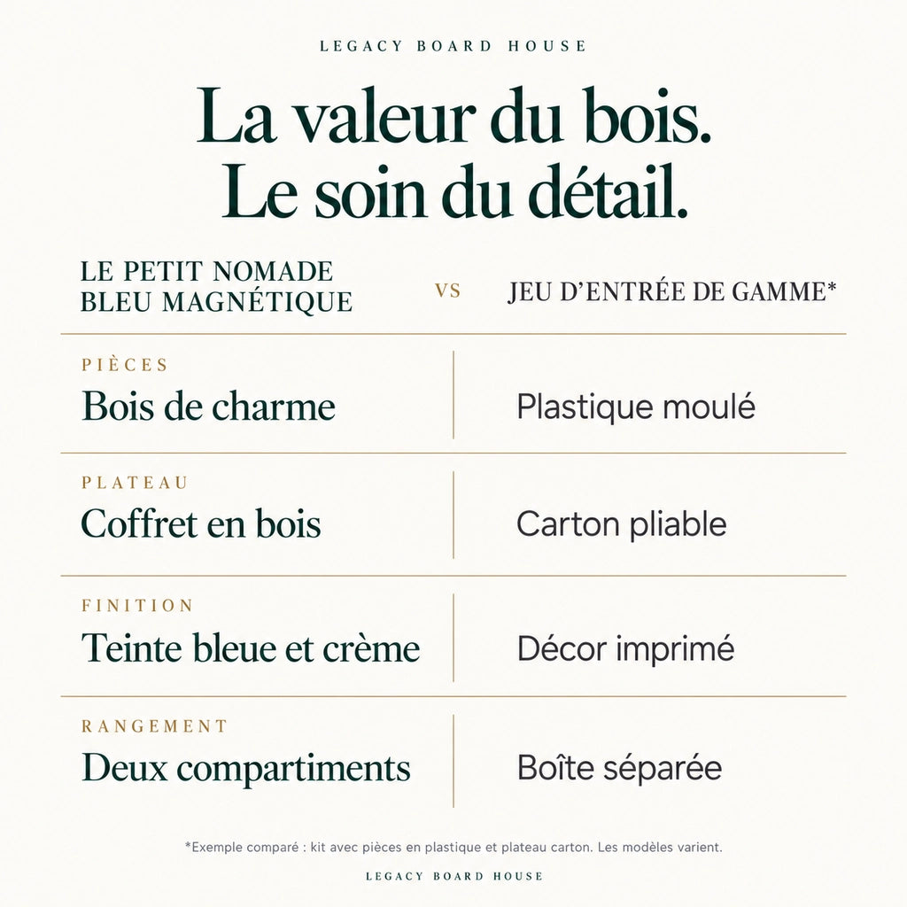 Jeu d’échecs Le Petit Nomade bleu magnétique — 20 cm, pièces en charme — tableau des matières et caractéristiques propres à ce modèle