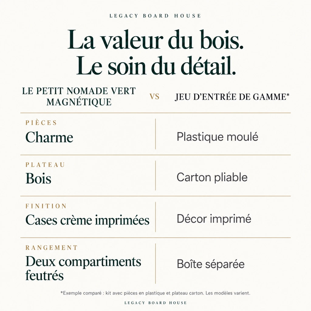 Jeu d’échecs Le Petit Nomade vert magnétique — 20 cm, pièces en charme — tableau des matières et caractéristiques propres à ce modèle