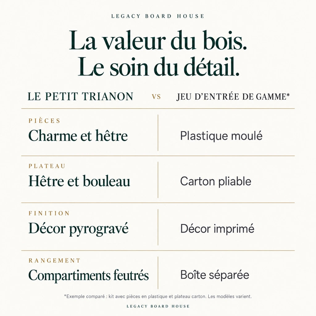 Jeu d’échecs Le Petit Trianon en bois — coffret pliant, roi 65 mm — tableau des matières et caractéristiques propres à ce modèle