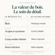 Jeu d’échecs Le Régence n°4 — pièces en buis, roi 76 mm — tableau des matières et caractéristiques propres à ce modèle