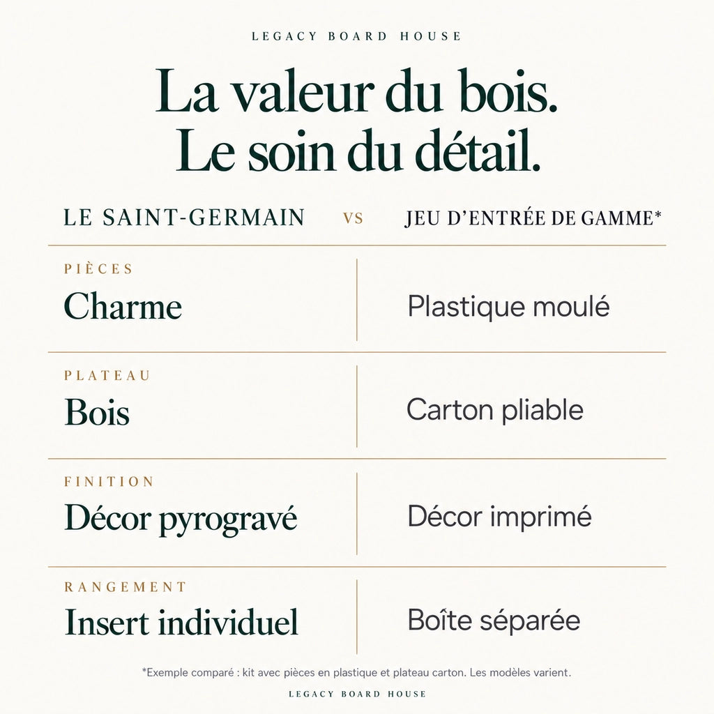 Jeu d’échecs Le Saint-Germain en bois — coffret pliant, roi 100 mm — tableau des matières et caractéristiques propres à ce modèle