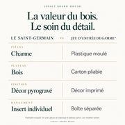 Jeu d’échecs Le Saint-Germain en bois — coffret pliant, roi 100 mm — tableau des matières et caractéristiques propres à ce modèle