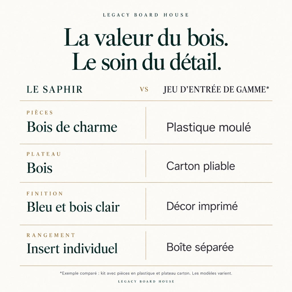 Jeu d’échecs Le Saphir en bois — bleu et bois clair, roi 75 mm — tableau des matières et caractéristiques propres à ce modèle
