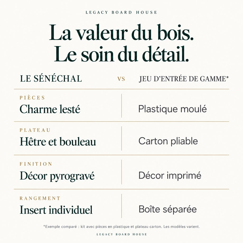 Jeu d’échecs Le Sénéchal en bois — coffret pliant, roi 80 mm — tableau des matières et caractéristiques propres à ce modèle