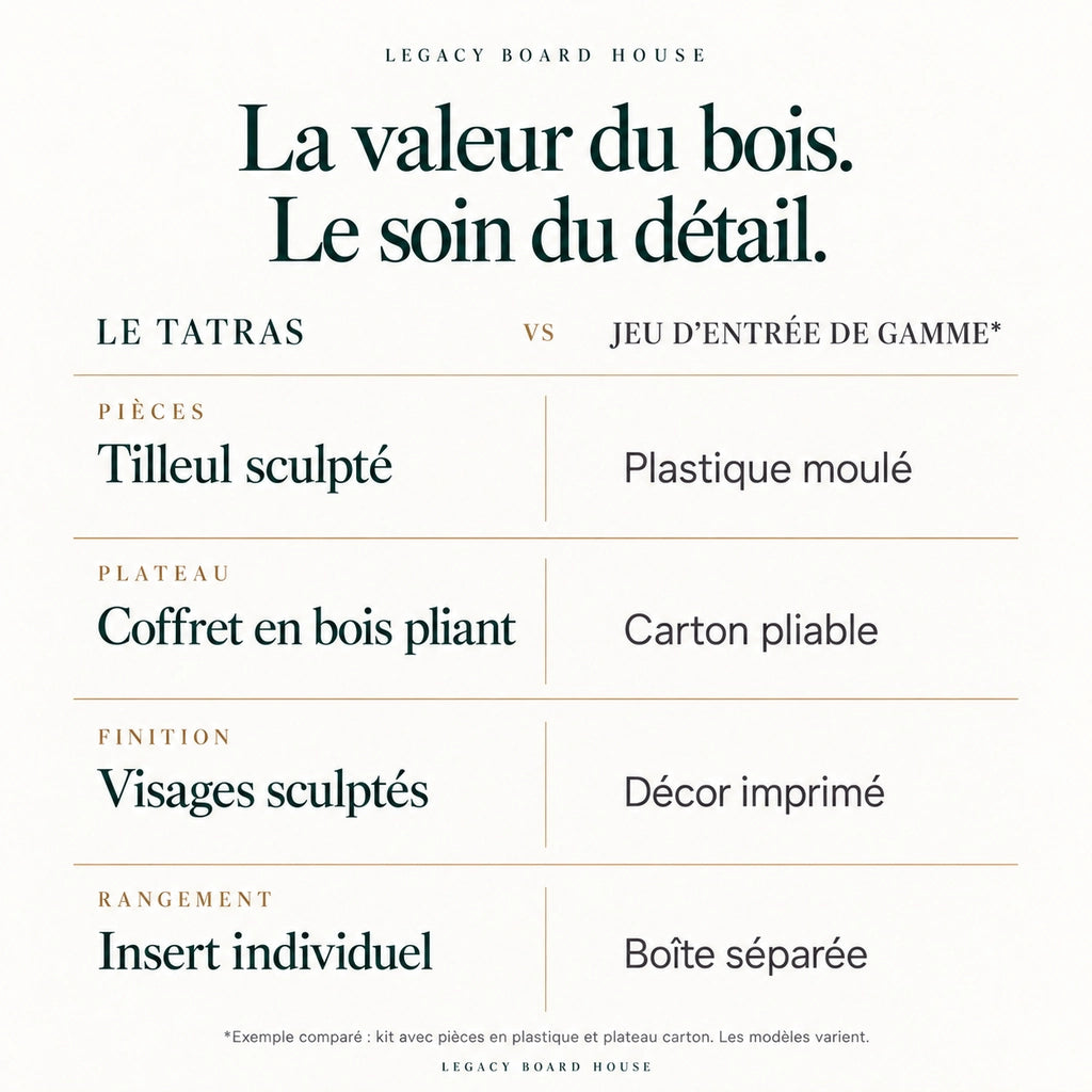 Jeu d’échecs Le Tatras en bois sculpté — pièces en tilleul, roi 120 mm — tableau des matières et caractéristiques propres à ce modèle