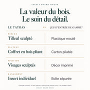 Jeu d’échecs Le Tatras en bois sculpté — pièces en tilleul, roi 120 mm — tableau des matières et caractéristiques propres à ce modèle