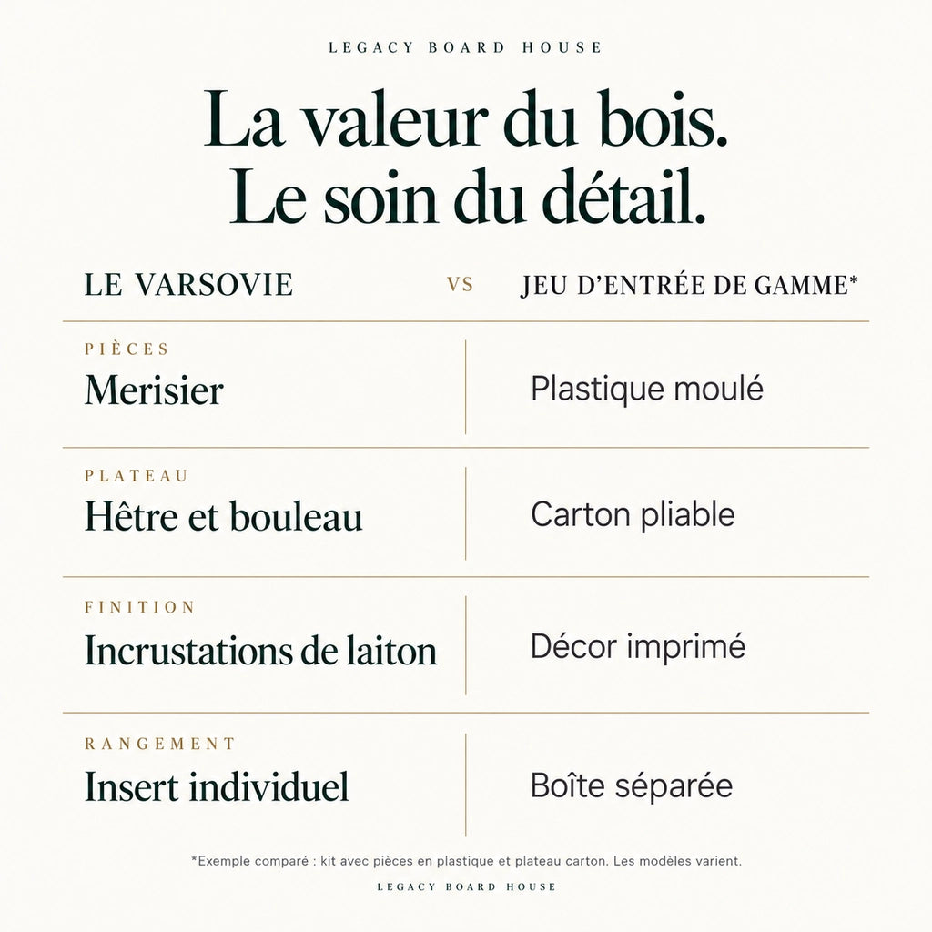 Jeu d’échecs Le Varsovie en merisier — incrustations de laiton, roi 140 mm — tableau des matières et caractéristiques propres à ce modèle