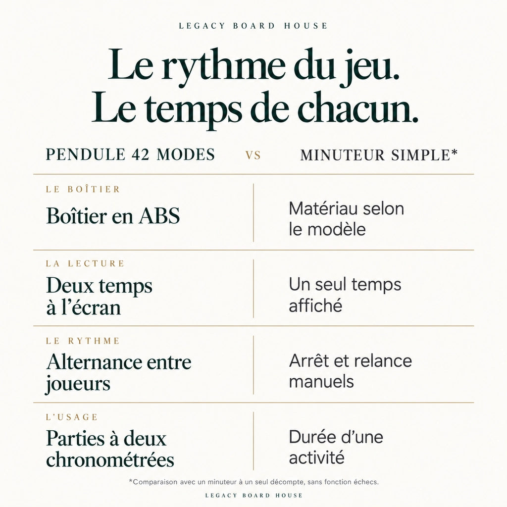 Pendule d’échecs numérique bleue — 42 préréglages — tableau des matières et caractéristiques propres à ce modèle