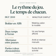 Pendule d’échecs numérique DGT 2010 — tableau des matières et caractéristiques propres à ce modèle