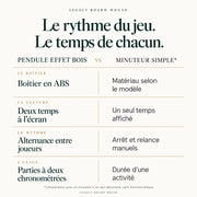 Pendule d’échecs numérique effet bois — bonus Fischer et délai — tableau des matières et caractéristiques propres à ce modèle