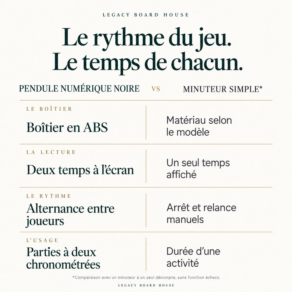 Pendule d’échecs numérique noire à écran LCD — tableau des matières et caractéristiques propres à ce modèle