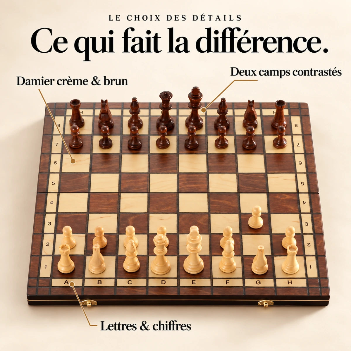 Ce qui fait la différence : Damier crème & brun, Lettres & chiffres, Deux camps contrastés.