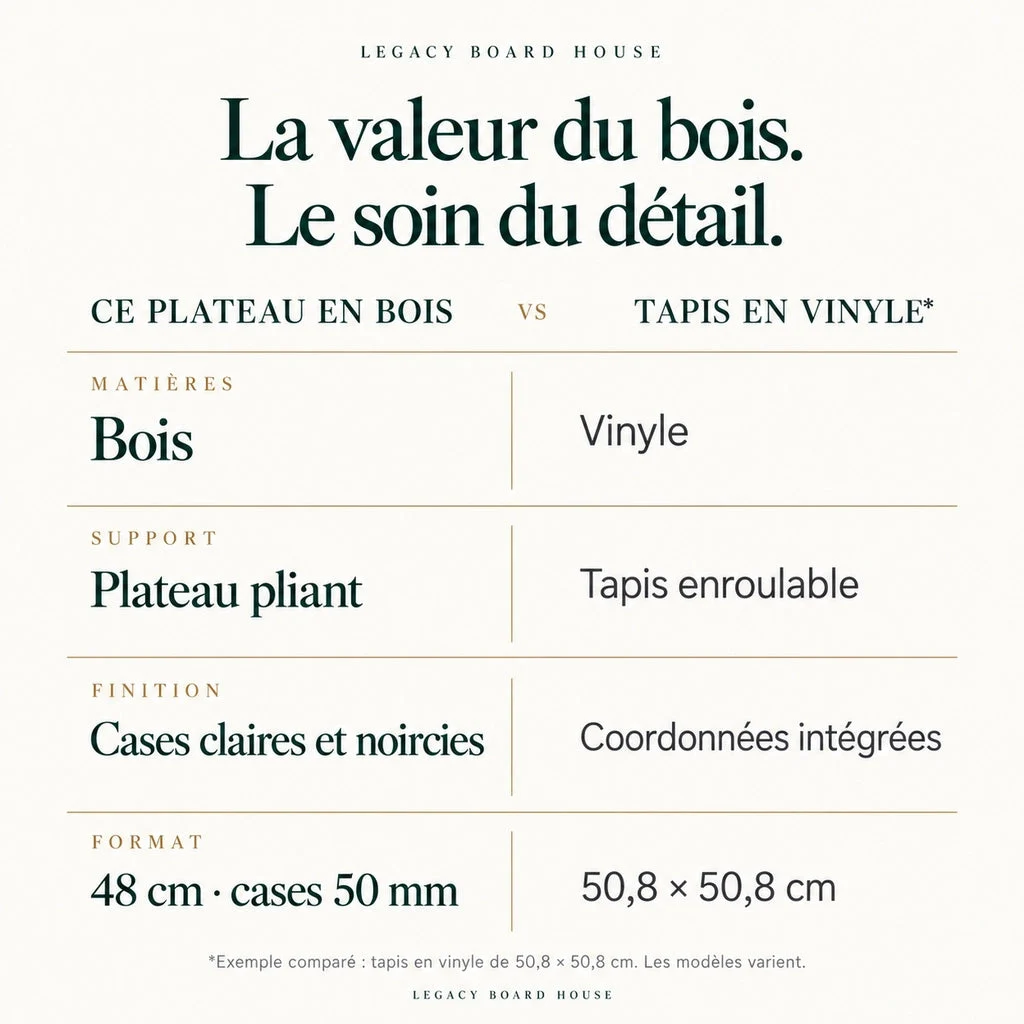 Foldbart skakbræt nr. 5 — sort og lyst, 48 cm, felter på 50 mm — oversigt over materialer og egenskaber for denne model