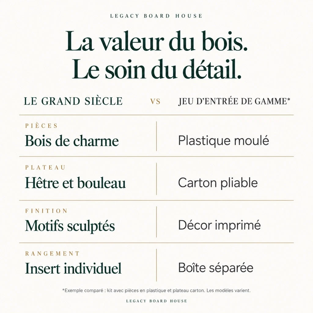 Juego de ajedrez Le Grand Siècle de madera — tabla de materiales y características