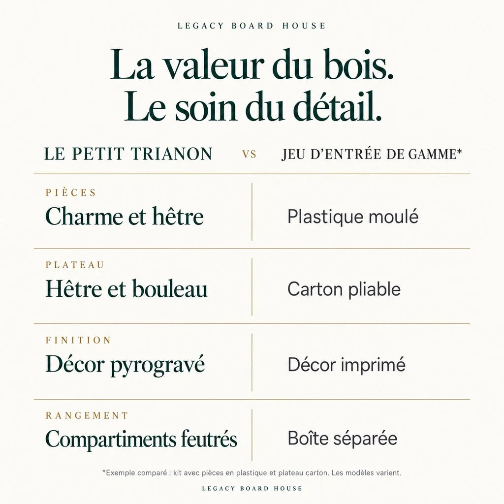 Set di scacchi Le Petit Trianon in legno — cofanetto pieghevole, re 65 mm — tabella dei materiali e delle caratteristiche di questo modello