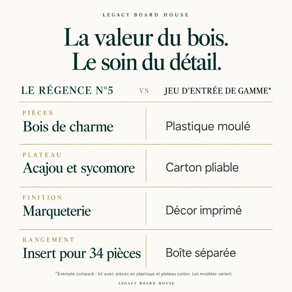 Juego de ajedrez Le Régence n.º 5 con marquetería — tabla de materiales y características